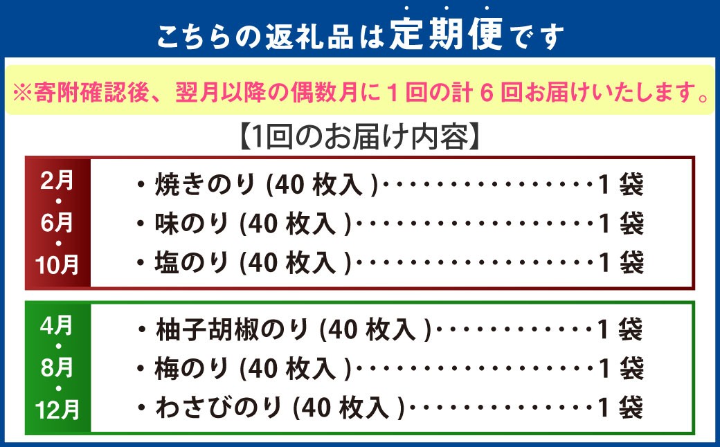 【年6回定期便】有明海熊本産極上とろける一番摘み焼きのり金袋シリーズ