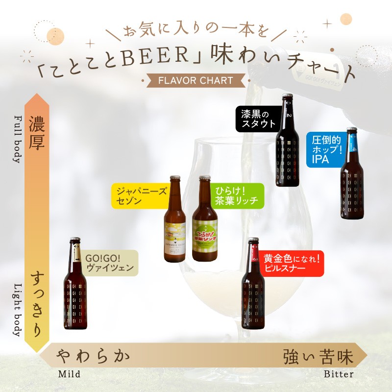 【お歳暮】ひらけ！茶葉リッチ　3本セット ＜ことことビール＞≪12月13日～12月20日の期間に発送≫