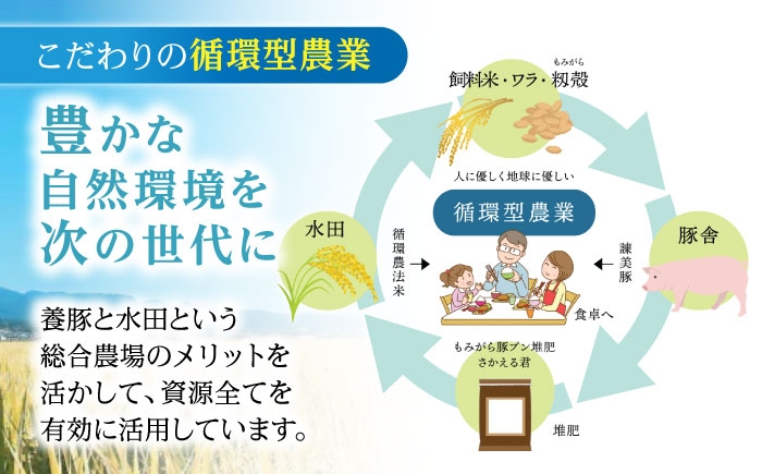 豚肉 豚 ブタ ぶた バラ モモ ロース しゃぶしゃぶ 豚しゃぶ 小分け パック ブランド豚