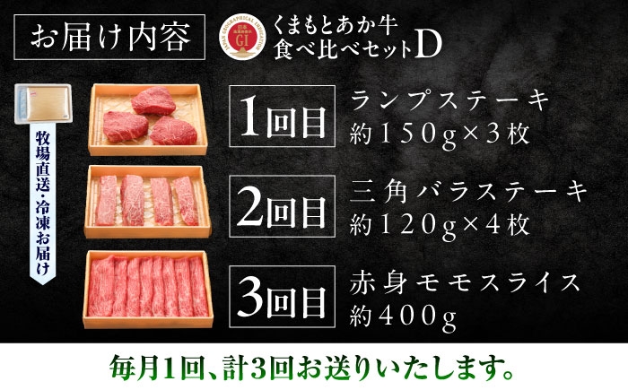 菊陽町 あかうし 熊本県 肉 にく niku ブランド 旨み