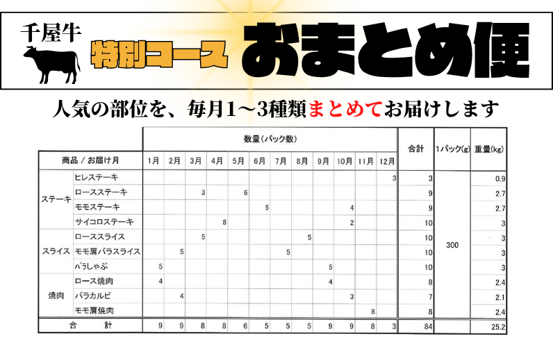 特別コース【おまとめ便】は、人気の部位を毎月1～3種類お届け！