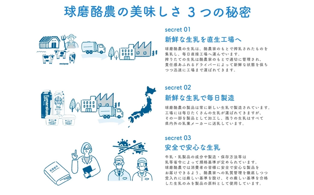 【3ヶ月定期便】 球磨の恵み ヨーグルト (砂糖不使用) 合計 9kg