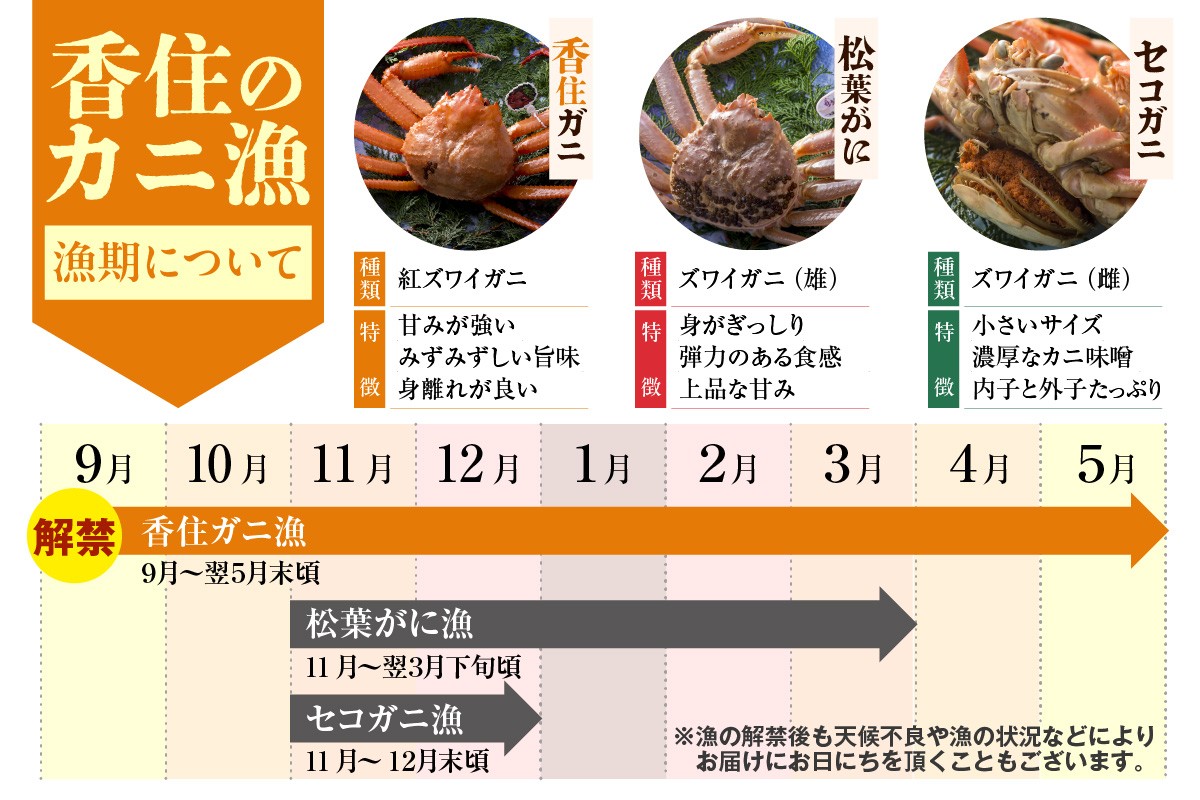 香住ガニの漁期について