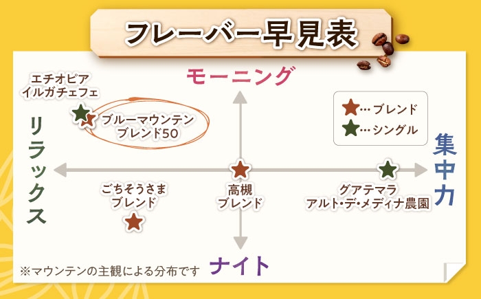 コーヒー 珈琲 豆 粉 コーヒー豆 珈琲豆 コーヒー粉 ドリップ アイス ギフト