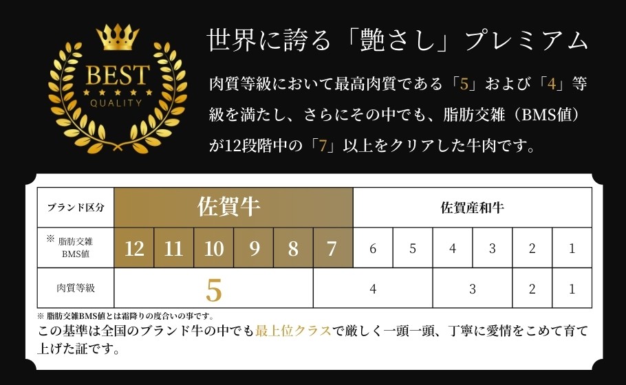 世界に誇る「艶さし」プレミアム
