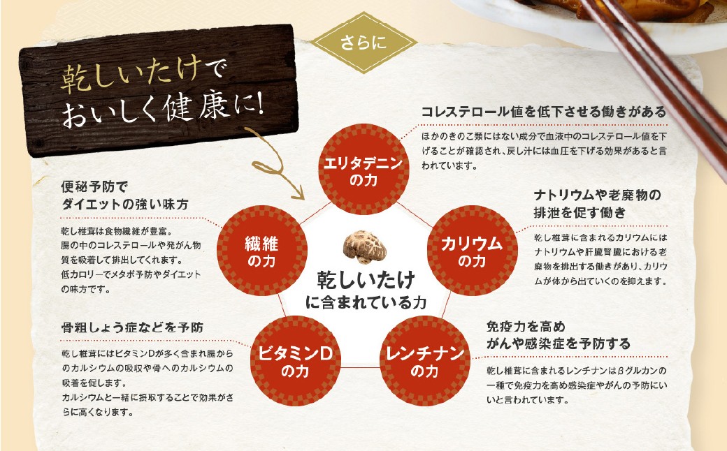 老舗椎茸専門店の逸品 詰合せ【B】 7点