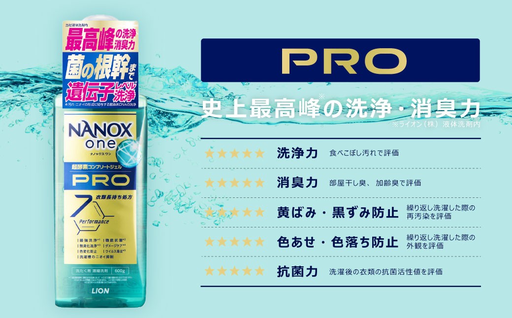 NANOXonePRO本体+替特大セット（本体2個･替特大3個）