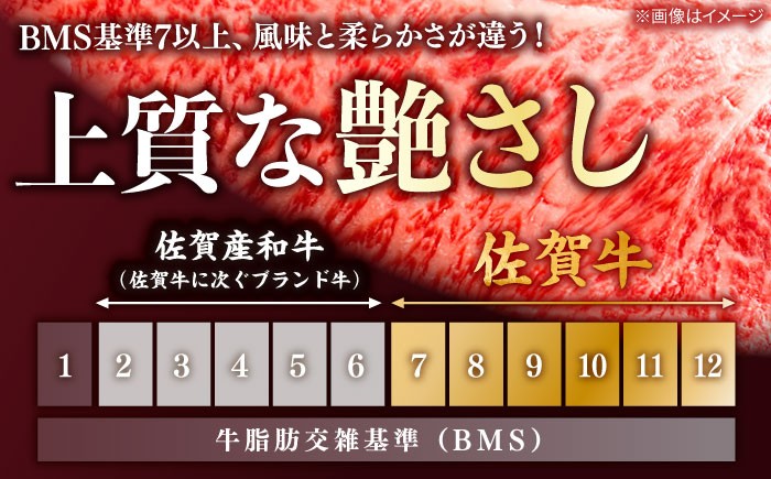 【プロ厳選！】農家こだわりの佐賀牛赤身スライス