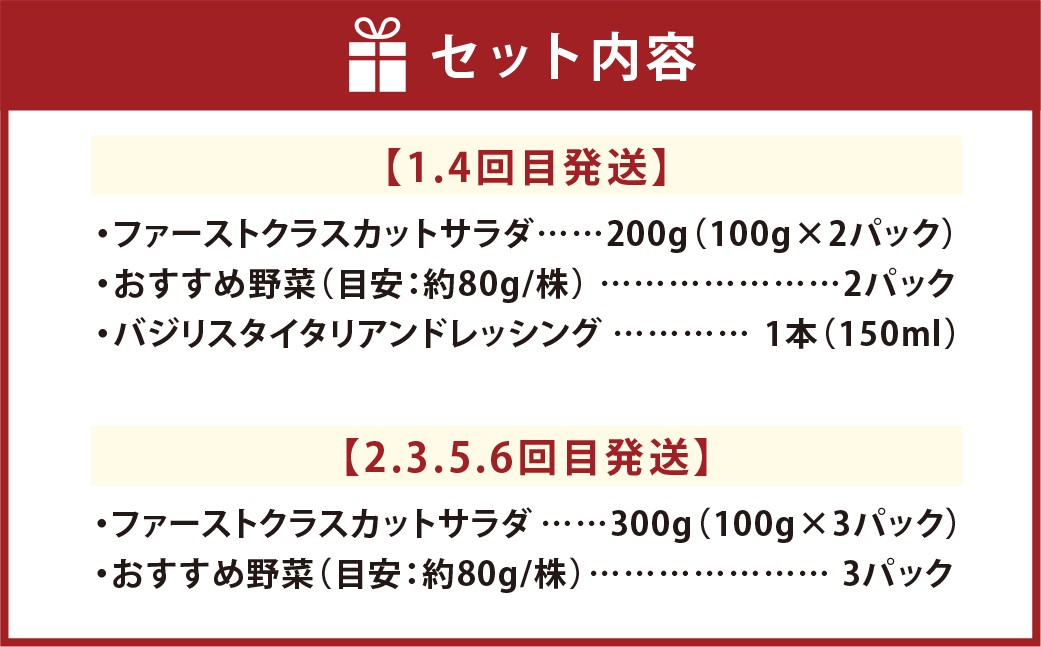 【Ortolano】野菜 定期便