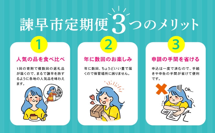 バラエティ定期便 横断定期便 コンシェルジュ おすすめ