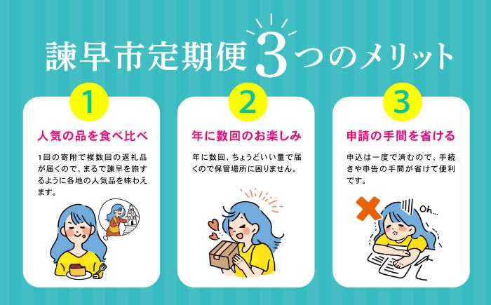 バラエティ定期便 横断定期便 コンシェルジュ おすすめ