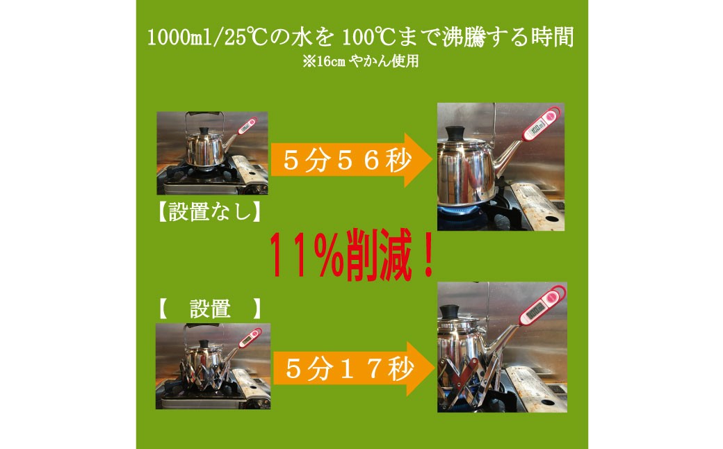 ガスコンロ用 省エネアイテム