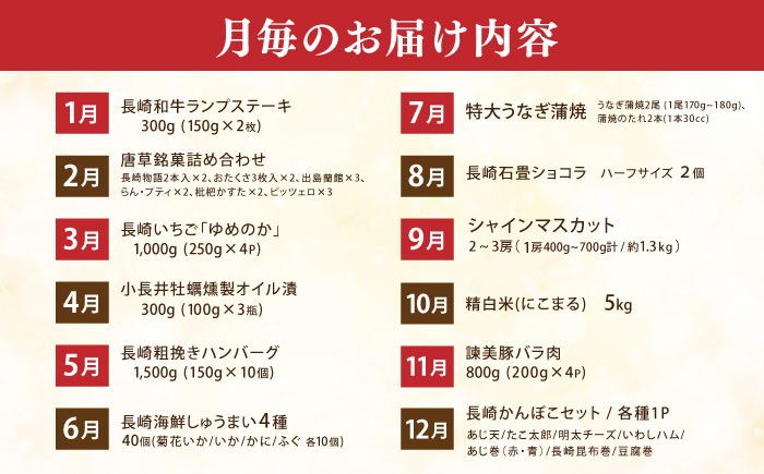 バラエティ定期便 横断定期便 コンシェルジュ おすすめ