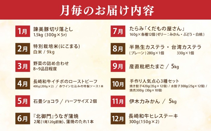 バラエティ定期便 横断定期便 コンシェルジュ おすすめ