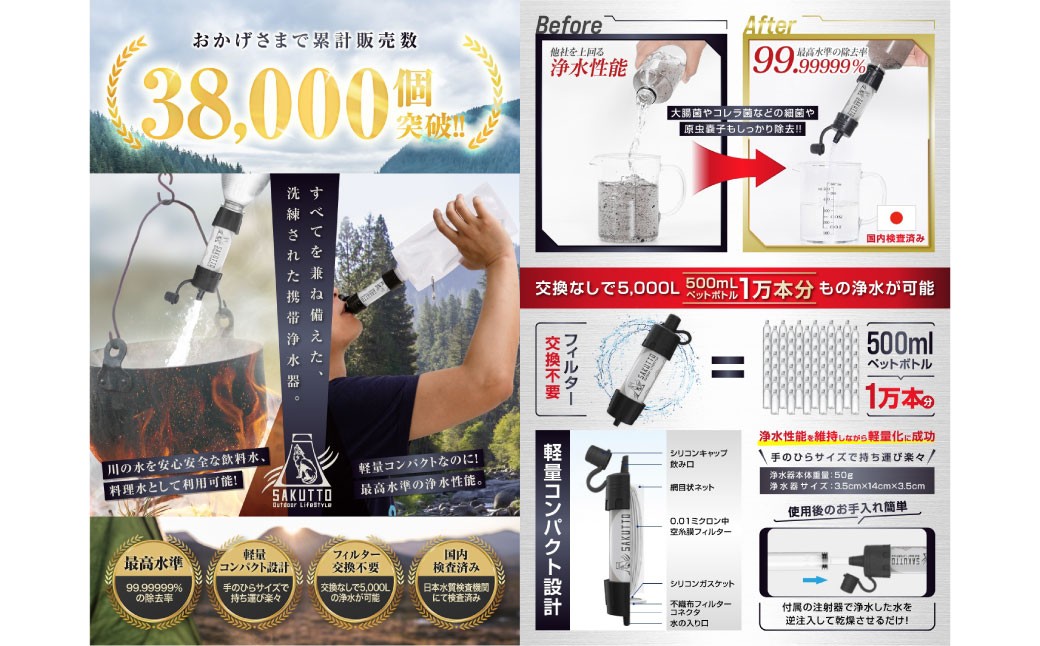 【2個口】 SAKUTTO 携帯浄水器 （アウトドア向けデザイン） 100個セット