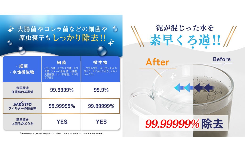 SAKUTTO 携帯浄水器 2個セット