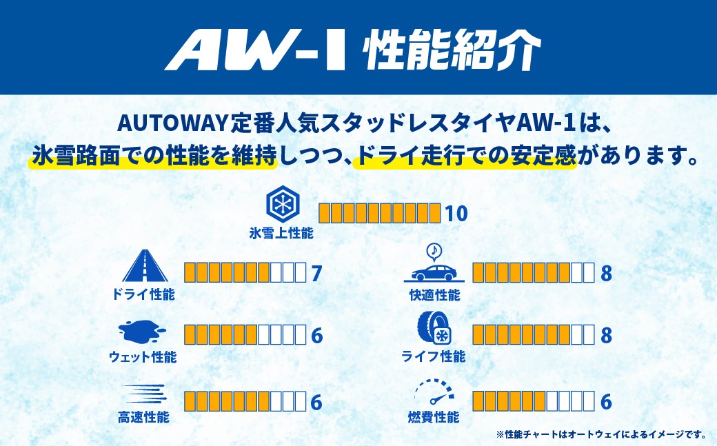 軽自動車用 スタッドレスタイヤ「AW-1」ホイールセット（155/65R14）