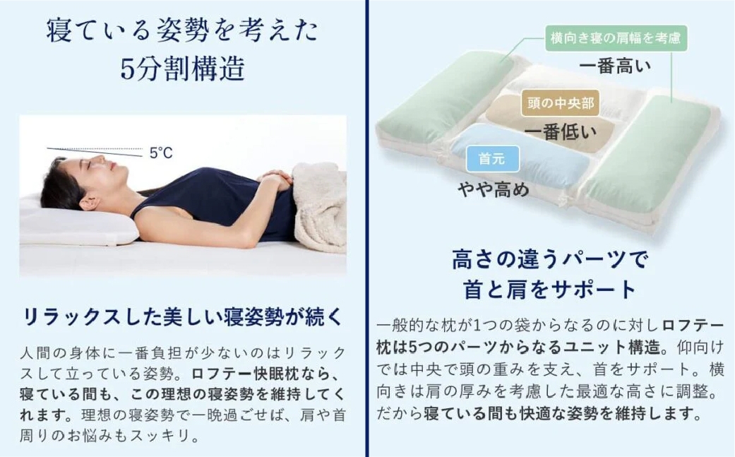 ロフテー ５セルピロー マルコビーンズ