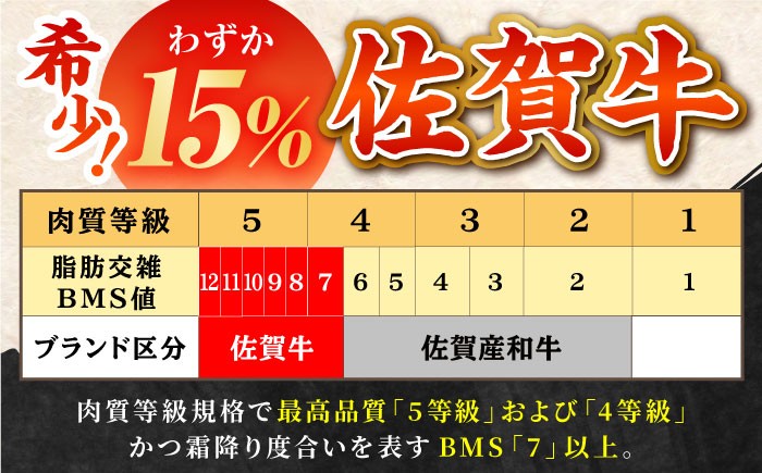 【2度の農林水産大臣賞】佐賀牛 肩ロース スライス 700g ロース スライス 牛肉 佐賀牛 すき焼き しゃぶしゃぶ