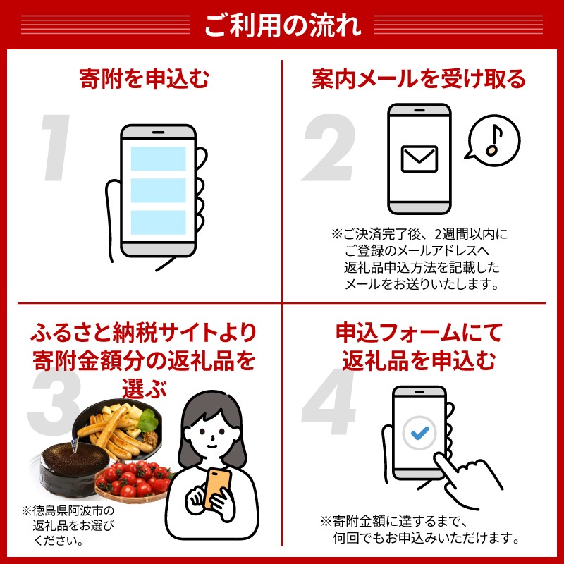 オンライン完結版の場合