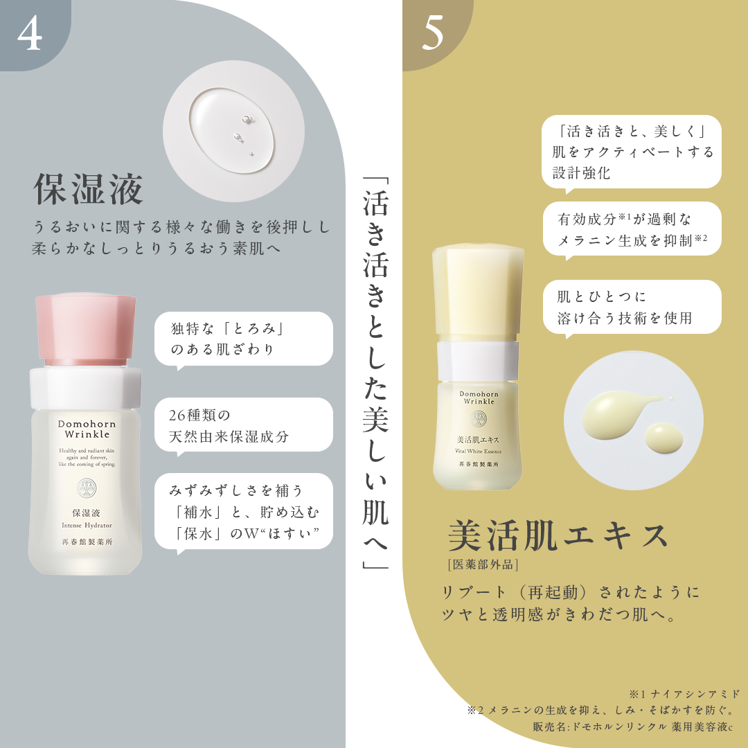 再春館製薬所 ドモホルンリンクル 基本4点 ハーフ セット 保湿液 美活肌エキス クリーム20 保護乳液
