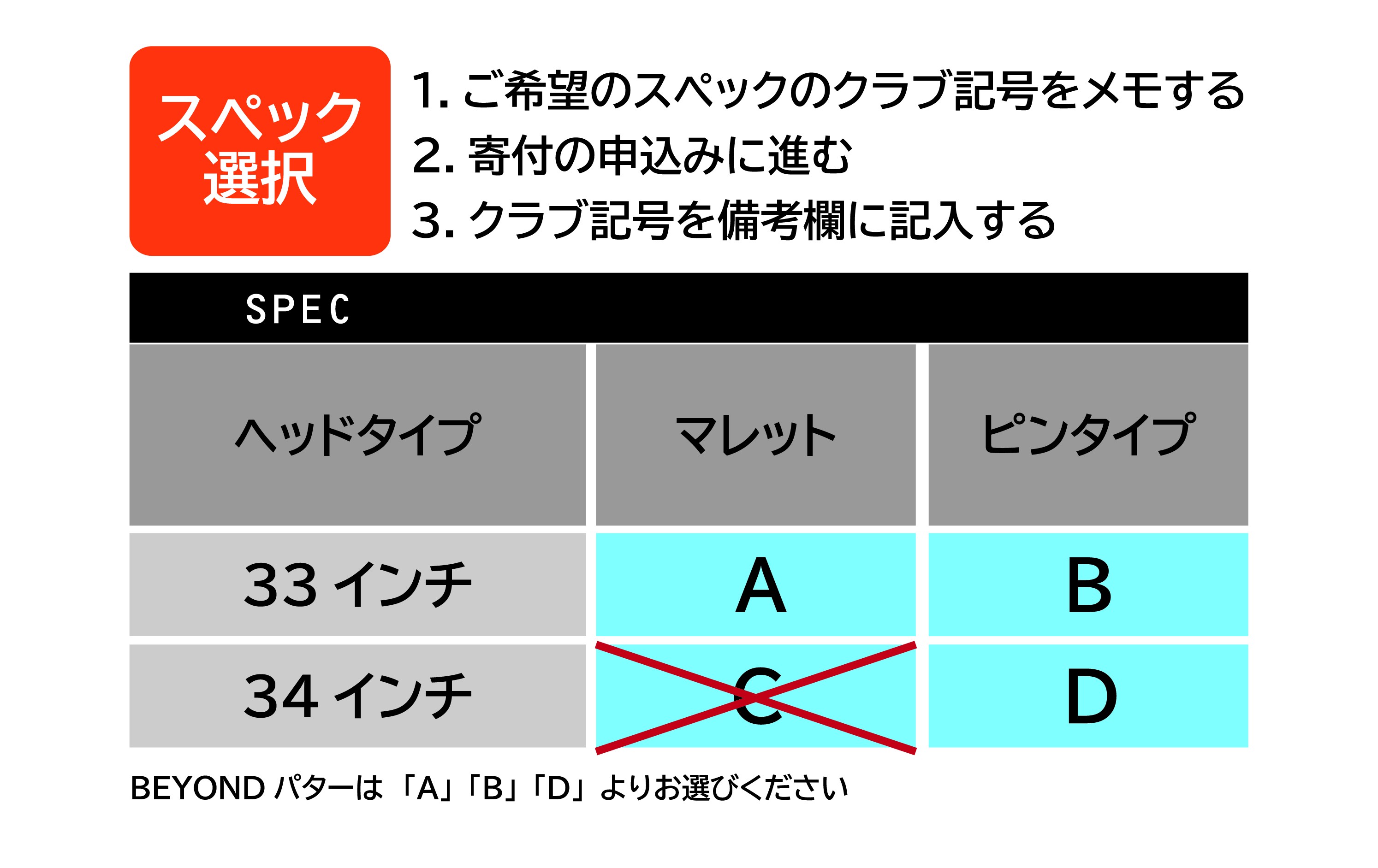 ※一部スペックは、受付終了しました。スペック表にてご確認ください。