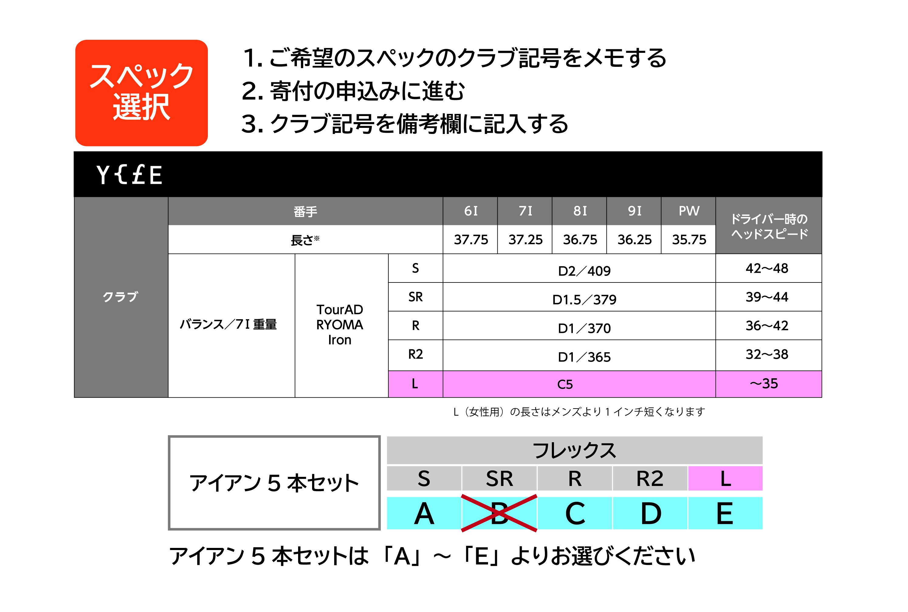 ※一部スペックは、受付終了しました。