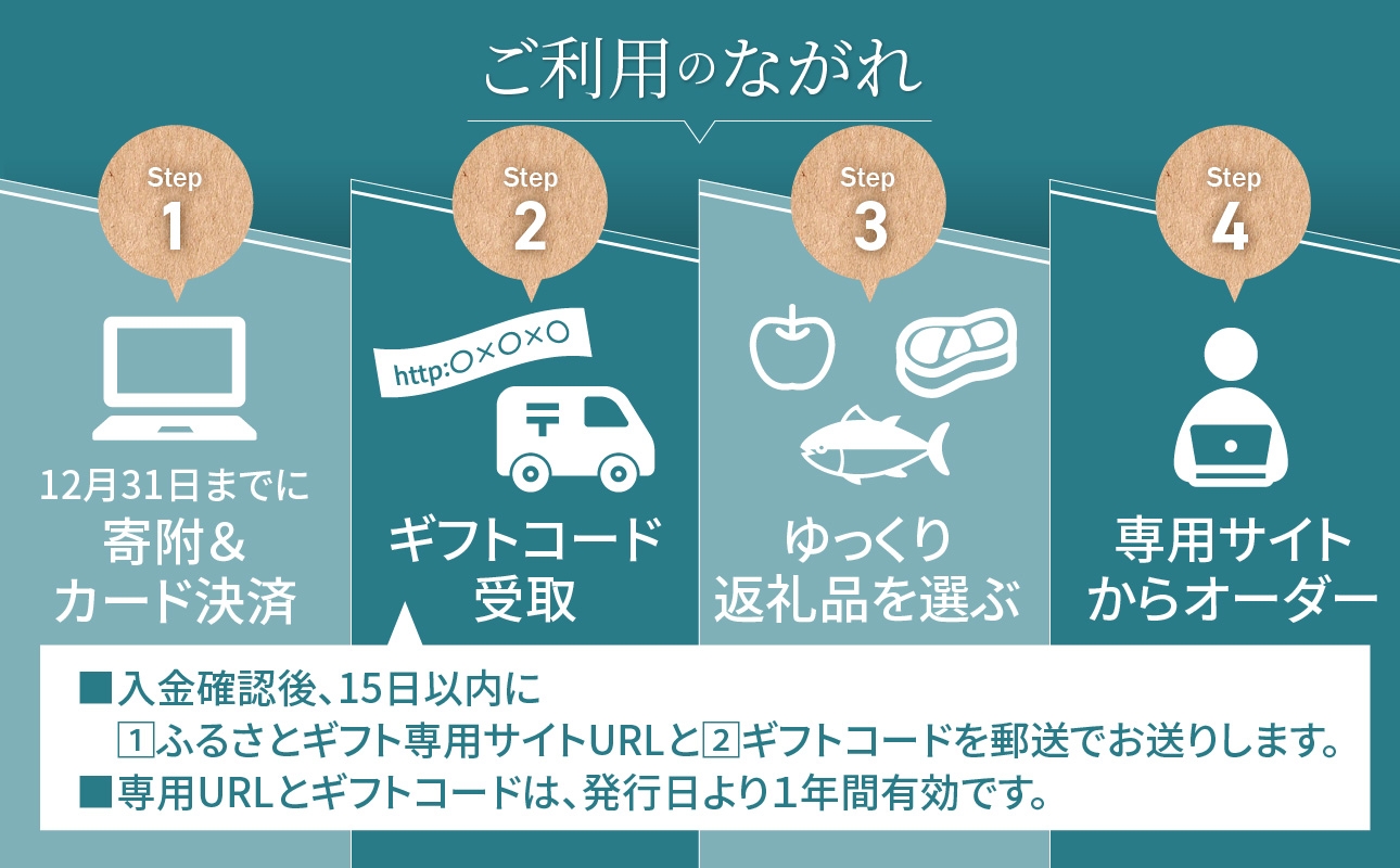 あとからセレクト【ふるさとギフト】６万円