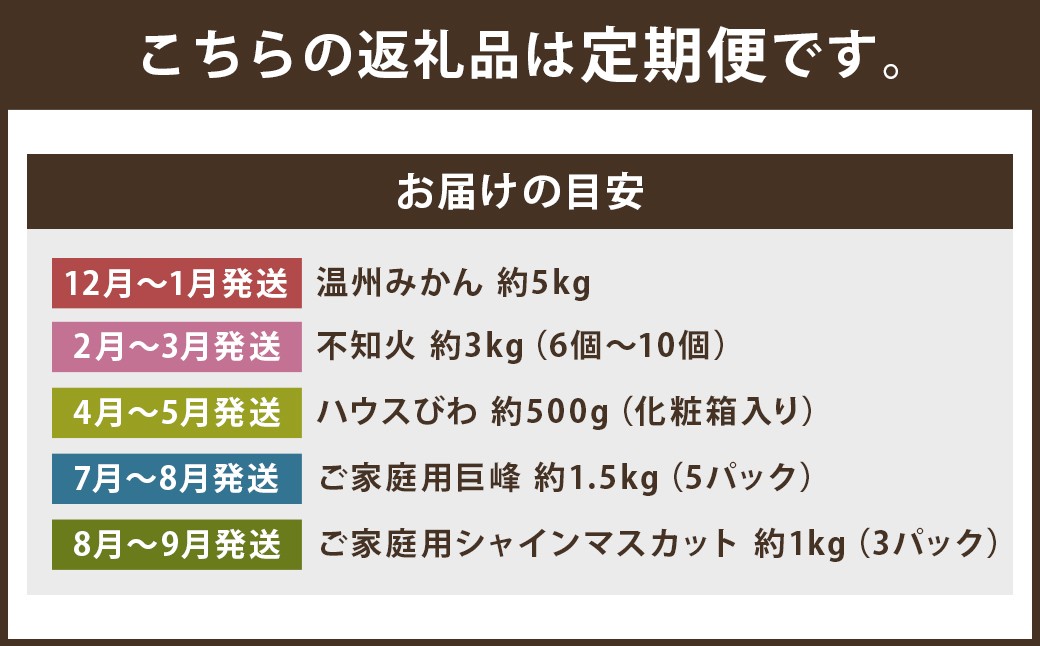 【定期便5回コース】時津の果物定期便 みかんとぶどうの町から贈る 特産品の定期便