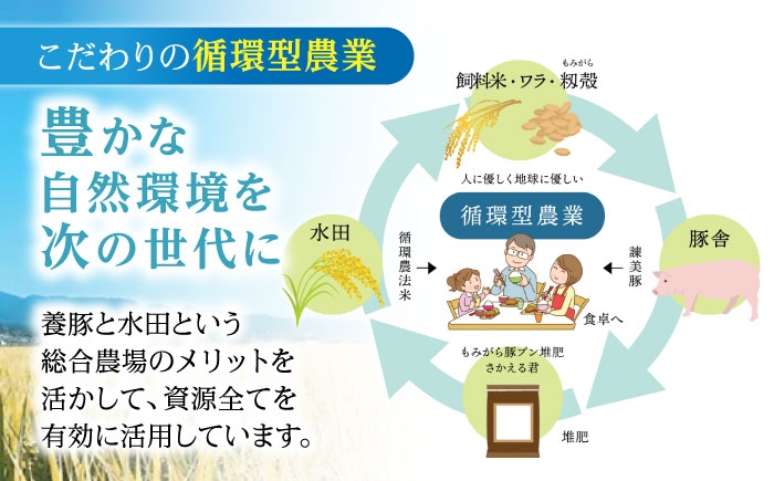 黒豚 豚肉 ぶたにく 小分け 切り落とし 冷凍 パック 豚うで 豚ウデ 豚もも 豚モモ ブランド豚 豚 ぶた ブタ