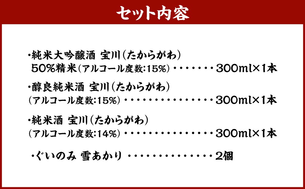 小樽の地酒を小樽のグラスで飲み比べ。宝川3種と【ぐいのみ】2個セット（雪あかり）
