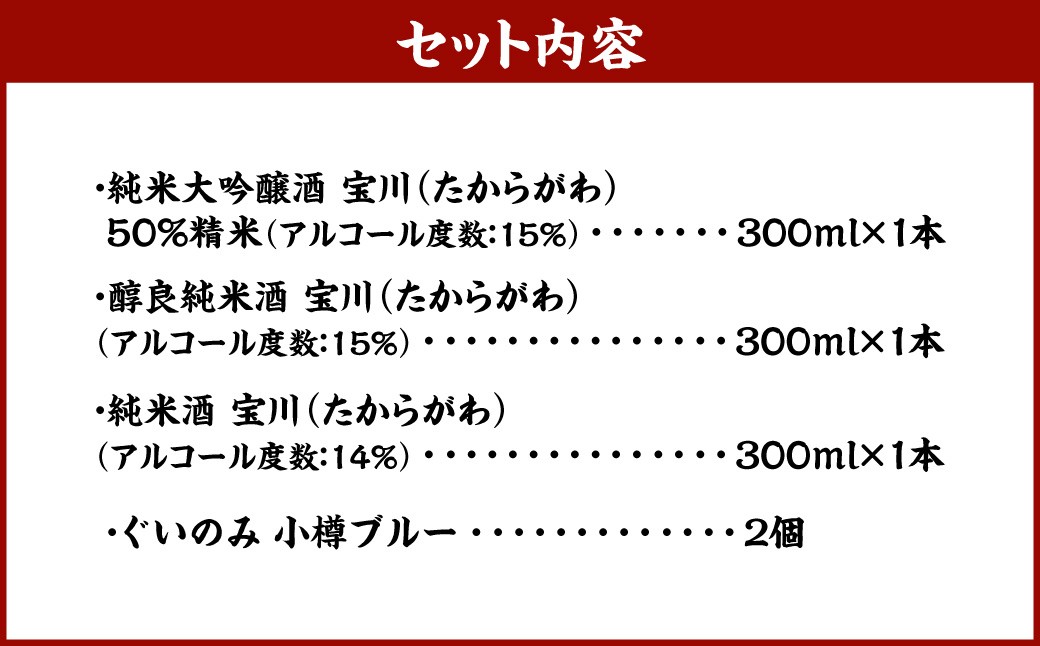 小樽の地酒を小樽のグラスで飲み比べ。宝川3種と【ぐいのみ】2個セット（小樽ブルー）
