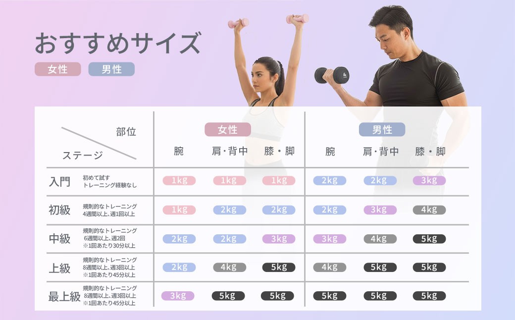 【&Less FITT】カラーダンベル ブラック 5kg