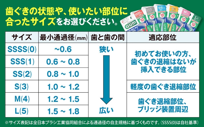 歯磨き はみがき ハミガキ 歯磨き粉 歯ブラシ マウスウォッシュ 歯間ブラシ 歯周病 ホワイトニング 口臭 予防 デンタルケア