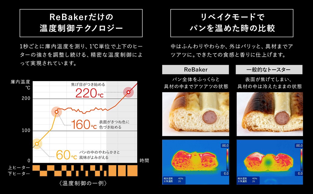 ReBaker