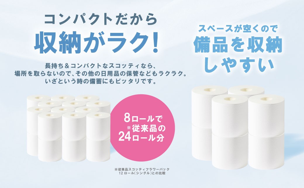 コンパクトだから収納がラク！