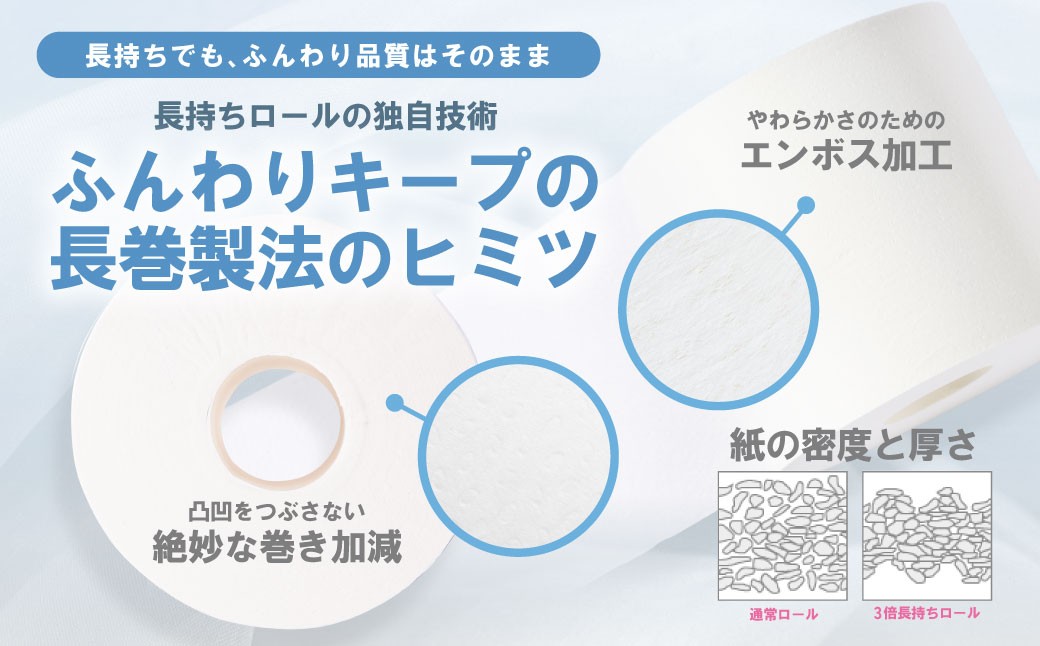 長持ちでも、ふんわり品質はそのまま♪