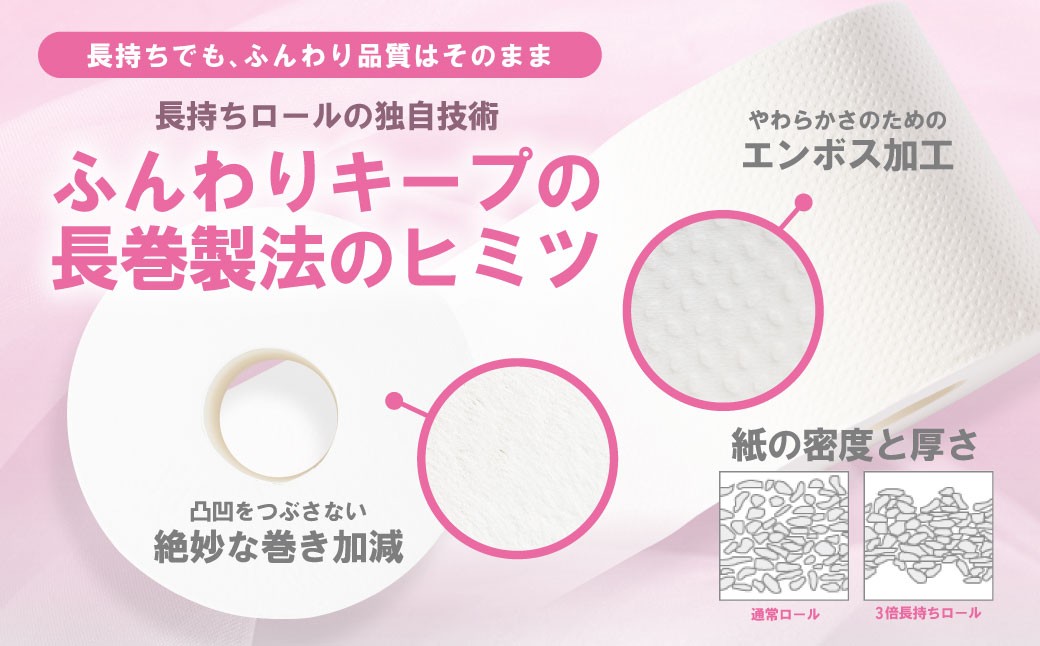 長持ちでも、ふんわり品質はそのまま♪