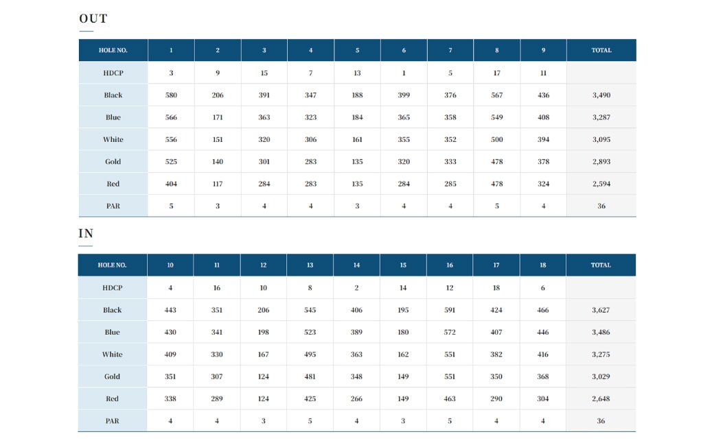 土佐山田ゴルフ倶楽部 商品券1,000円分