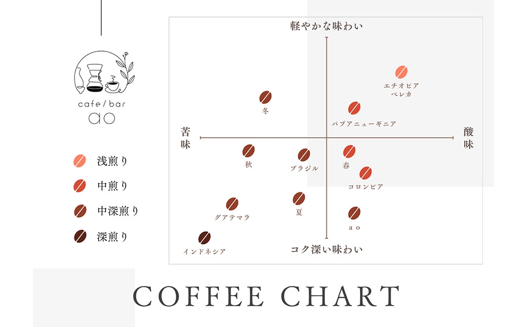 【豆・粉 から選べる】 オリジナルブレンド 2種類 200g×2袋 （ハウスブレンド、四季ブレンド春・夏・秋・冬）