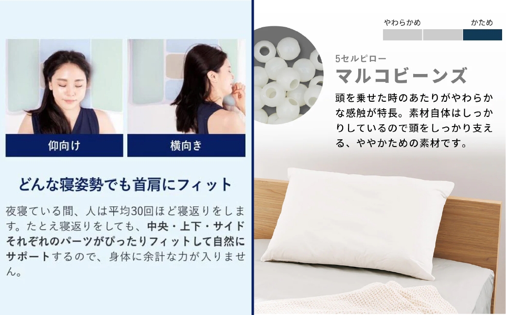 ロフテー ５セルピロー マルコビーンズ