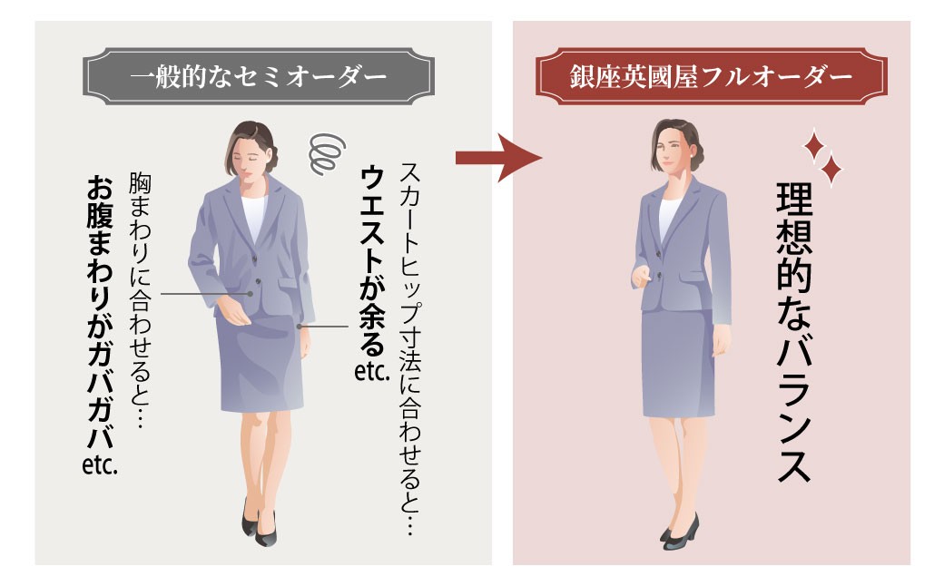 英國屋 英国屋 スーツ オーダースーツ オーダーメイド ビジネス ビジネススーツ スーツ suits オーダーメードスーツ