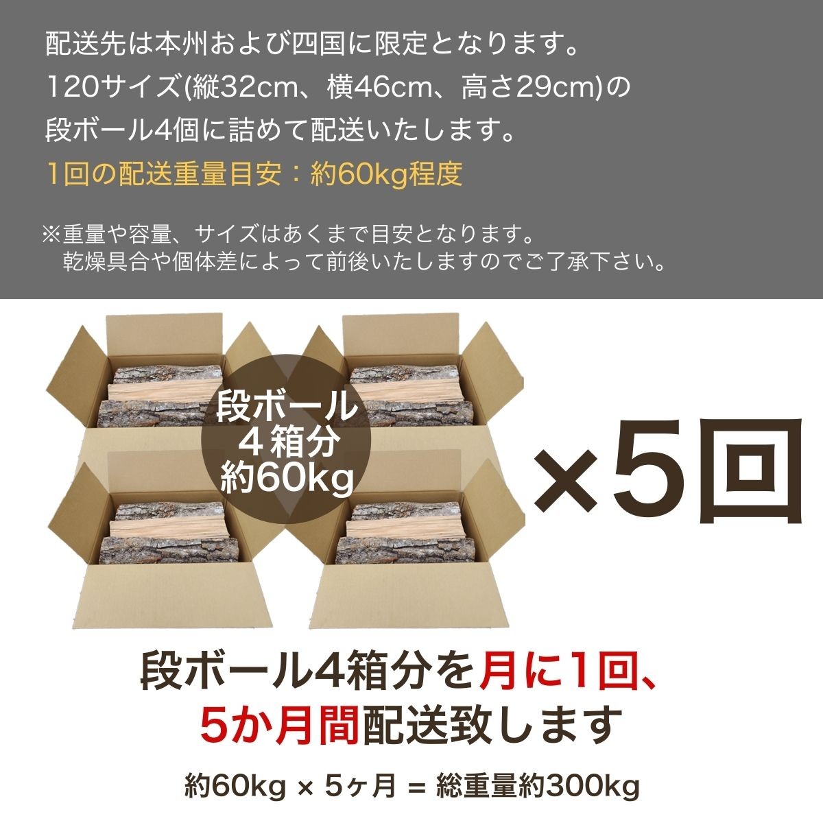 内容量の目安です。