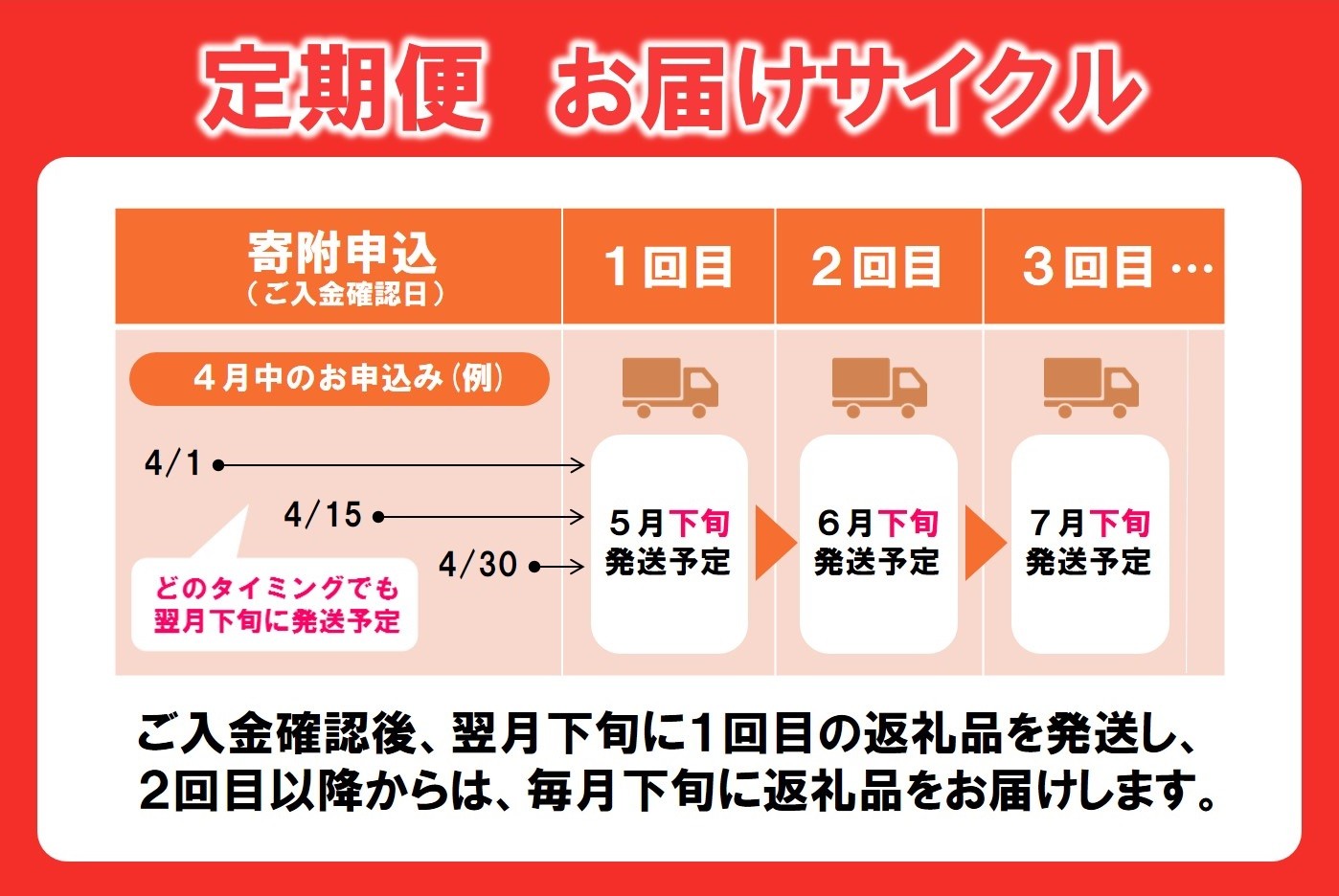 写真は「焼肉用赤身モモ」のイメージ写真です。