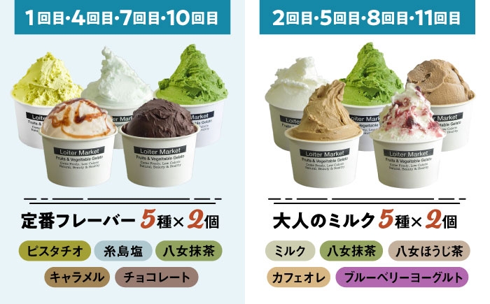 アイス アイスクリーム ジェラート