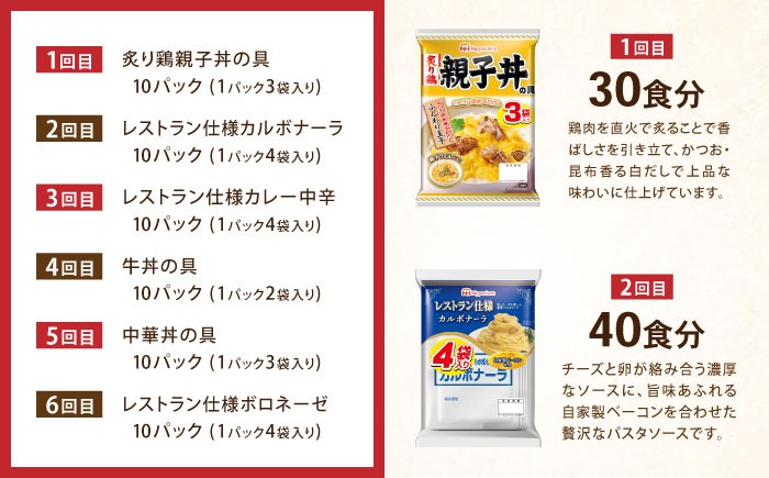 小分け レトルト カレー レトルトカレー どんぶり 丼 パスタソース 温める レンジ レンチン  防災 保存食 長期 常温