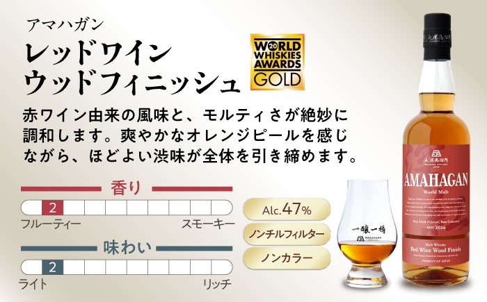 ウイスキー アマハガン 酒 ウィスキー AMAHAGAN お酒 モルト モルトウイスキー ハイボール 飲み比べ 長濱蒸溜所 人気