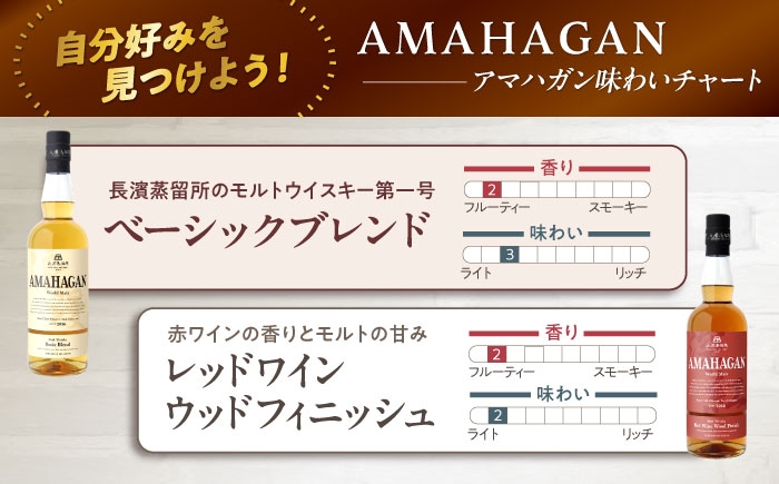長濱蒸溜所 アマハガン ワールドモルト レッドワインウッドフィニッシュアマハガン ウイスキー 洋酒 ハイボール モルト お酒