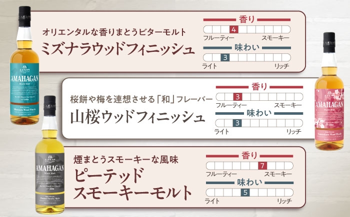 ウイスキー アマハガン 酒 ウィスキー AMAHAGAN お酒 モルト モルトウイスキー ハイボール 長濱蒸溜所 人気 おすすめ