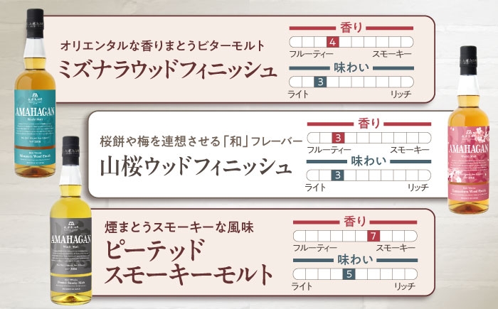 ウイスキー アマハガン 酒 ウィスキー AMAHAGAN お酒 モルト モルトウイスキー ハイボール 長濱蒸溜所 定期便 人気